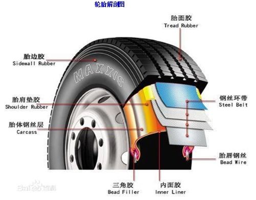 實(shí)心輪胎技術(shù)參數(shù)解析與未來發(fā)展展望